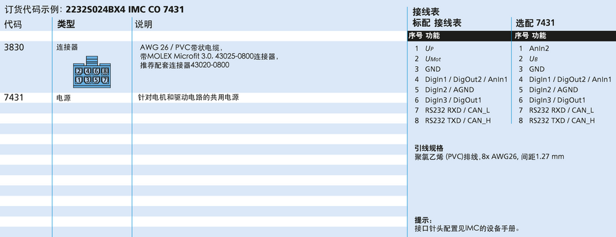 FAULHABER BX4 IMC 系列 2232 ... BX4 IMC RS/CO 的FAULHABER