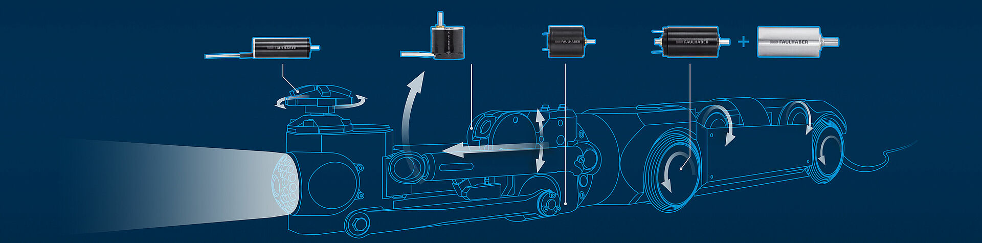 FAULHABER 的直流電機用於相機控制、工具功能和車輪驅動