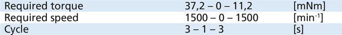 Table showing torque and speed values for the selection of a linear actuator