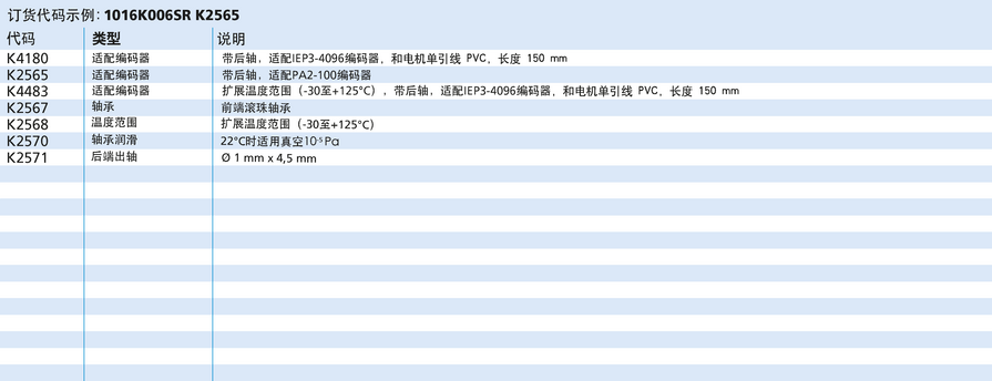 FAULHABER SR 系列 1016 ... SR 的FAULHABER