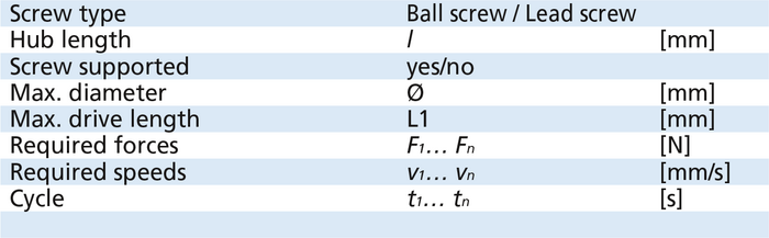Table showing application data for the selection of a linear actuator
