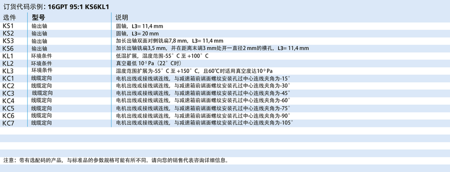 FAULHABER GPT 系列 16GPT 的FAULHABER