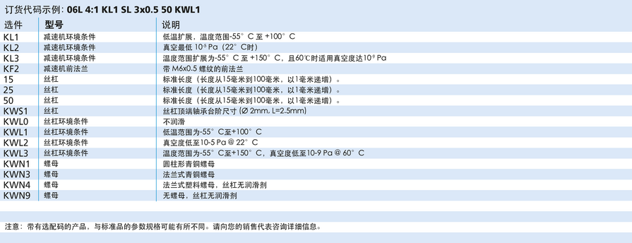 FAULHABER L 系列 06L ... SL 的FAULHABER