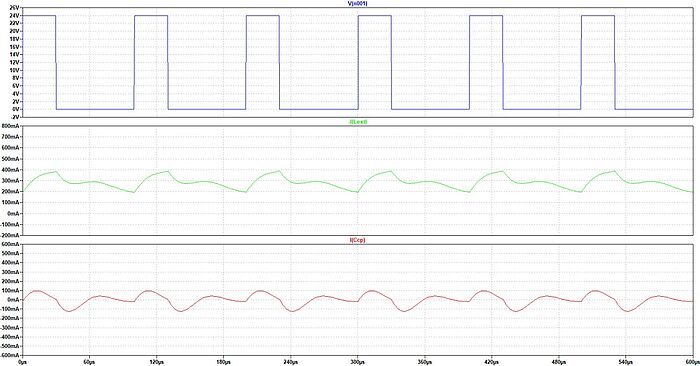 A diagram consisting of three different curves showing the effects of PWM on a FAULHABER SXR motor with a filter