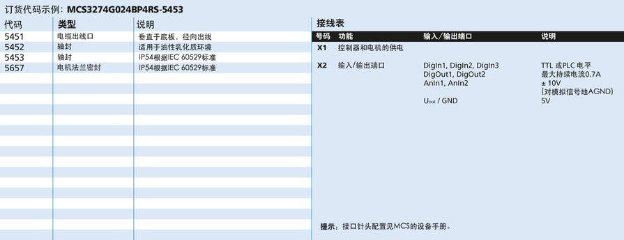 FAULHABER MCS 系列 MCS 3274 ... BP4 RS/CO 的FAULHABER