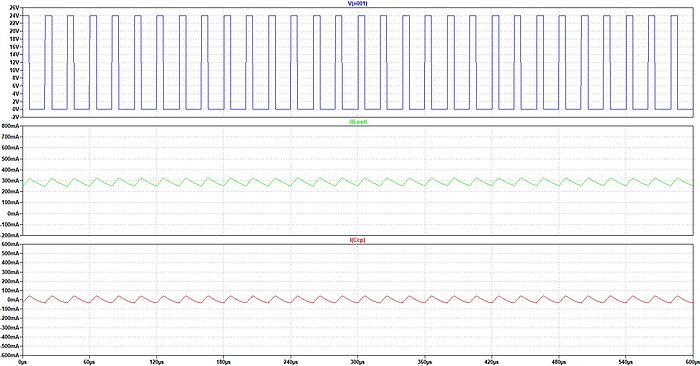 A diagram consisting of three different curves showing the effects of PWM on a FAULHABER SXR motor with a filter
