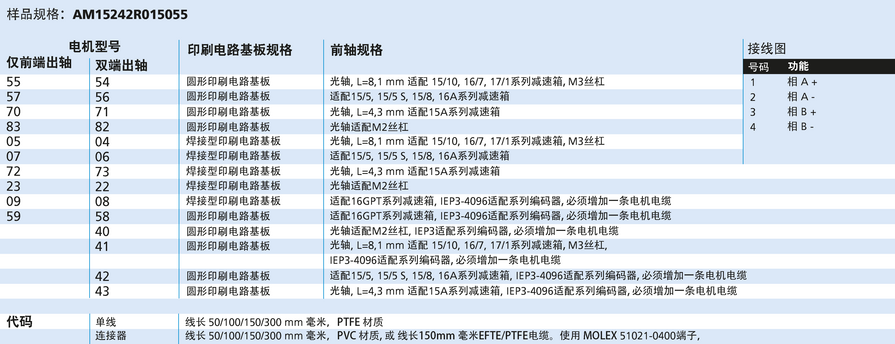 FAULHABER AM 系列 AM1524 的FAULHABER
