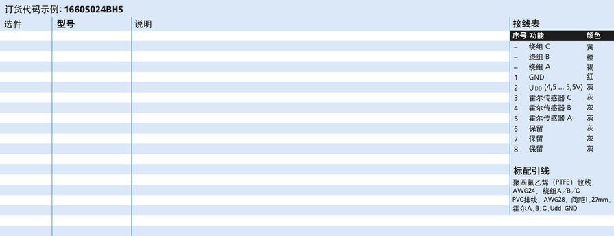 FAULHABER BHx 系列 1660 ... BHS 的FAULHABER