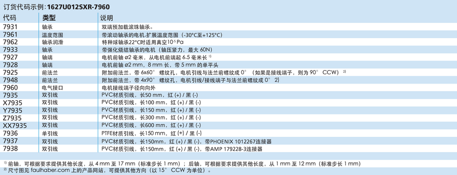 FAULHABER SXR 系列 1627 ... SXR 的FAULHABER