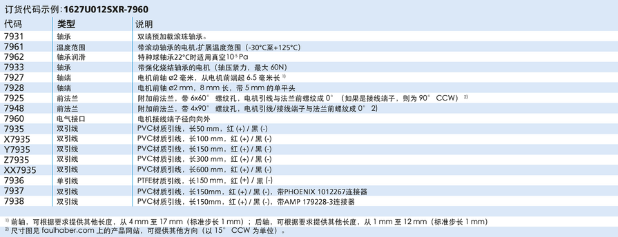 FAULHABER SXR 系列 1627 ... SXR 的FAULHABER