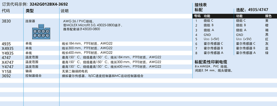 FAULHABER BX4 系列 3242 ... BX4 的FAULHABER