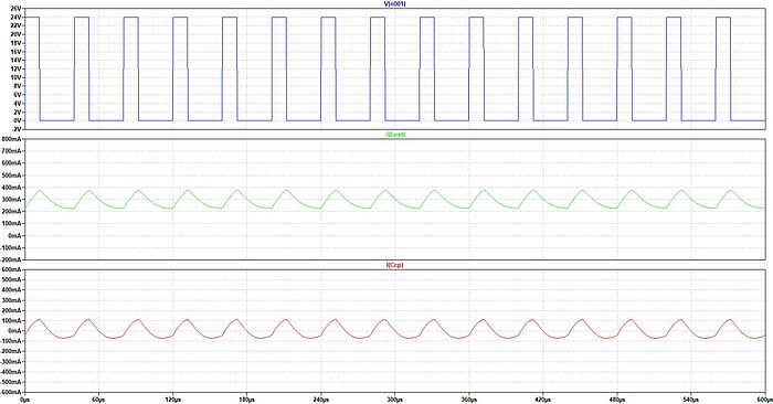 A diagram consisting of three different curves showing the effects of PWM on a FAULHABER SXR motor with a filter