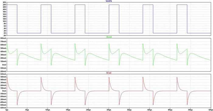 A diagram consisting of three different curves showing the effects of PWM on a FAULHABER SXR motor without a filter