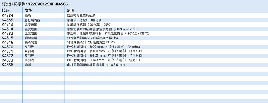 FAULHABER SXR 系列 1228 ... SXR 的FAULHABER