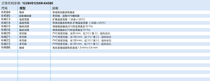 FAULHABER SXR 系列 1228 ... SXR 的FAULHABER