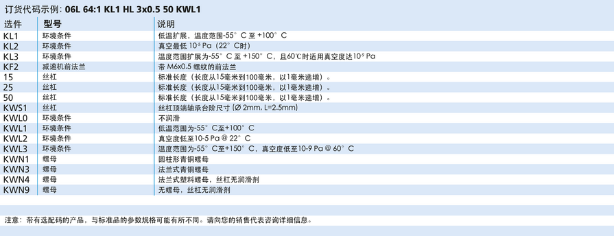 FAULHABER L 系列 06L ... HL 的FAULHABER