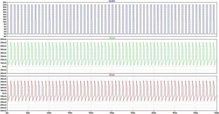 A diagram consisting of three different curves showing the effects of PWM on a FAULHABER SXR motor without a filter