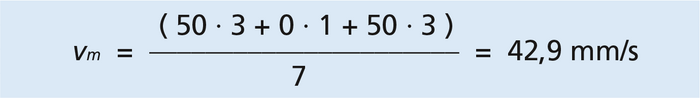 Calculation of the average output speed for the selection of a linear actuator