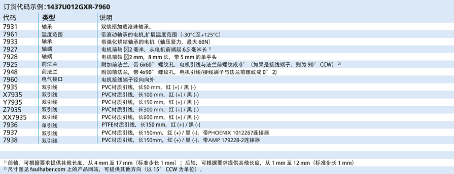FAULHABER GXR 系列 1437 ... GXR 的FAULHABER