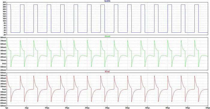 A diagram consisting of three different curves showing the effects of PWM on a FAULHABER SXR motor without a filter
