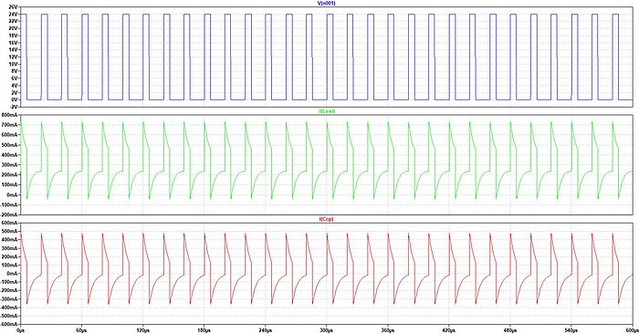 A diagram consisting of three different curves showing the effects of PWM on a FAULHABER SXR motor without a filter