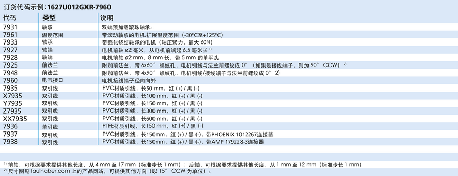 FAULHABER GXR 系列 1627 ... GXR 的FAULHABER