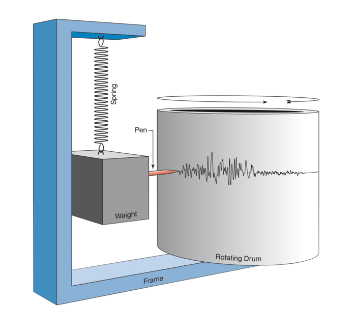步进电机 在宽带地震仪中 检测纳米分子