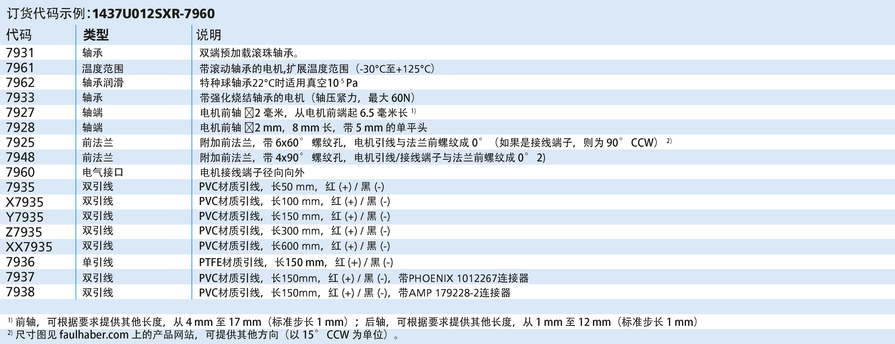 FAULHABER SXR 系列 1437 ... SXR 的FAULHABER