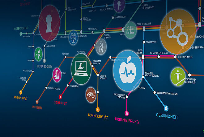 FAULHABER Innovation and Trends Megatrends - Header