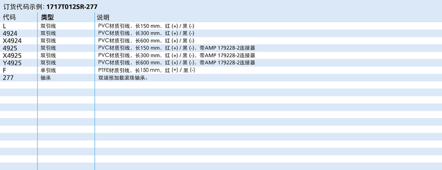 FAULHABER SR 系列 1717 ... SR 的FAULHABER