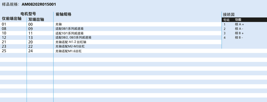 FAULHABER AM 系列 AM0820 的FAULHABER