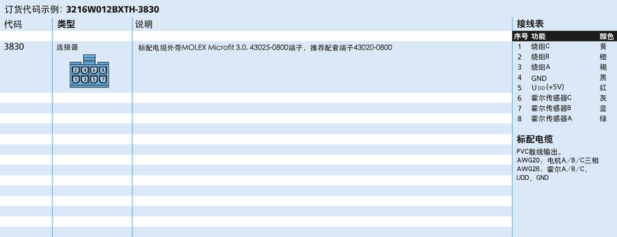 FAULHABER BXT 系列 3216 ... BXT H 的FAULHABER