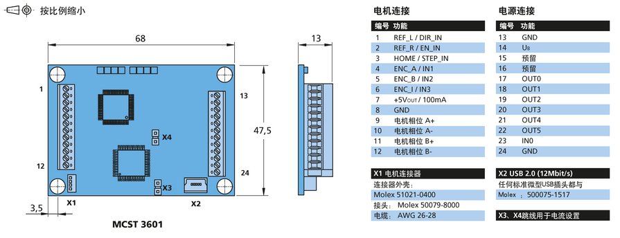 Stepper Controllers 系列 MCST 3601 的FAULHABER