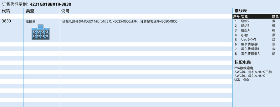 FAULHABER BXT 系列 4221 ... BXT R 的FAULHABER