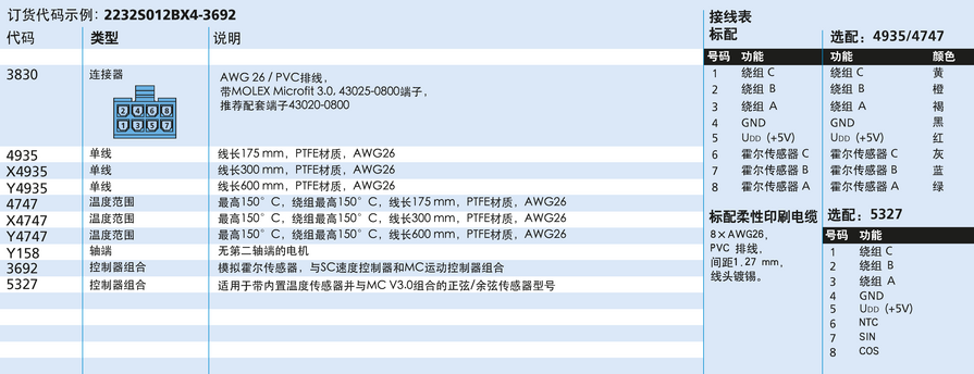 FAULHABER BX4 系列 2232 ... BX4 的FAULHABER