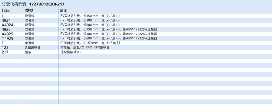 FAULHABER CXR 系列 1727 ... CXR 的FAULHABER