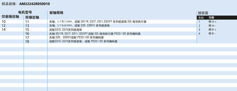 FAULHABER AM 系列 AM2224 的FAULHABER