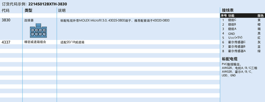 FAULHABER BXT 系列 2214 ... BXT H 的FAULHABER